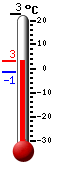 Current temperature, daily max/min